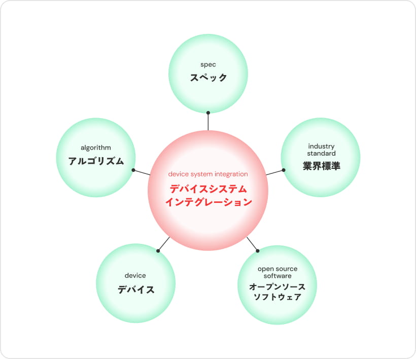モビリティ システム開発センター