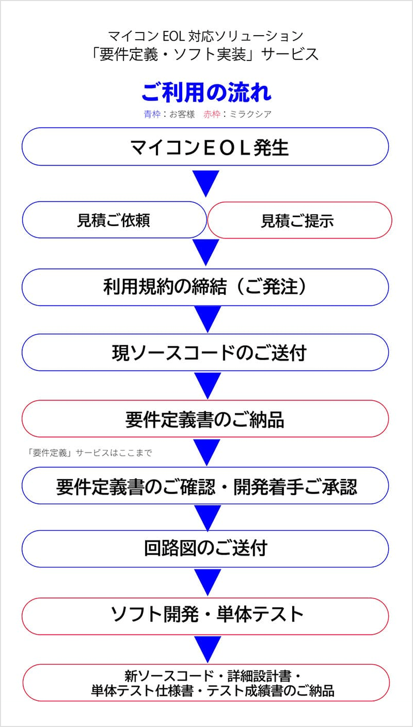 図