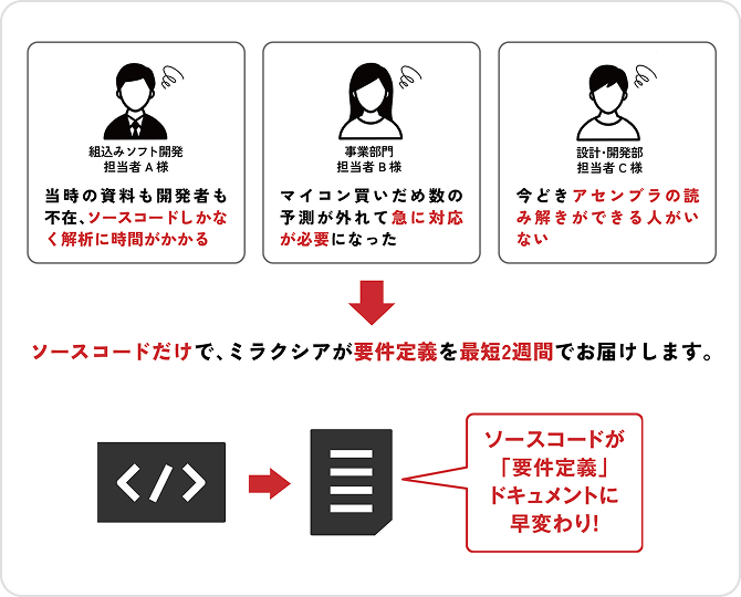 図