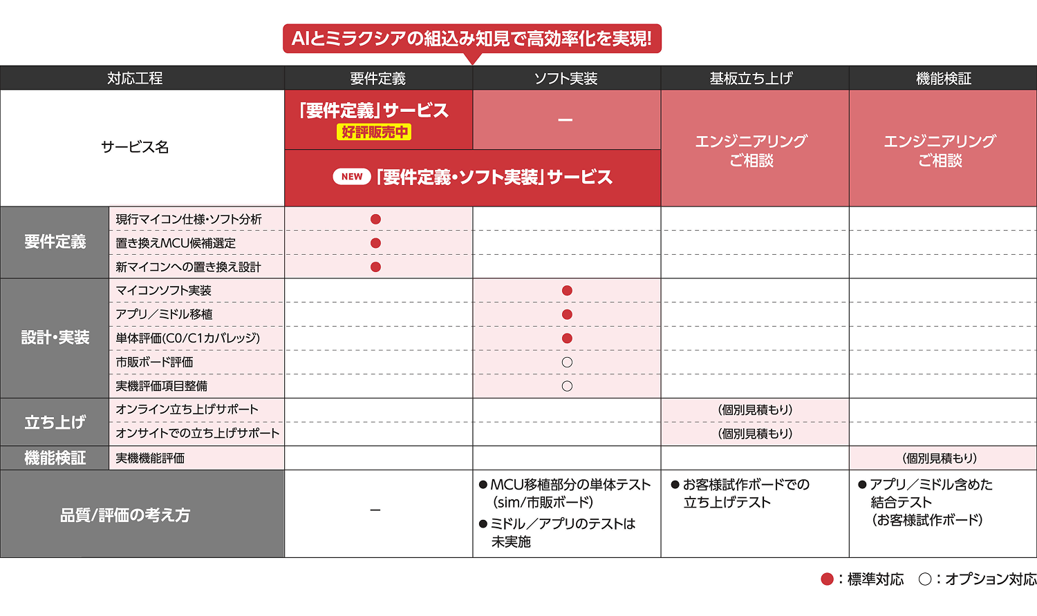 表
