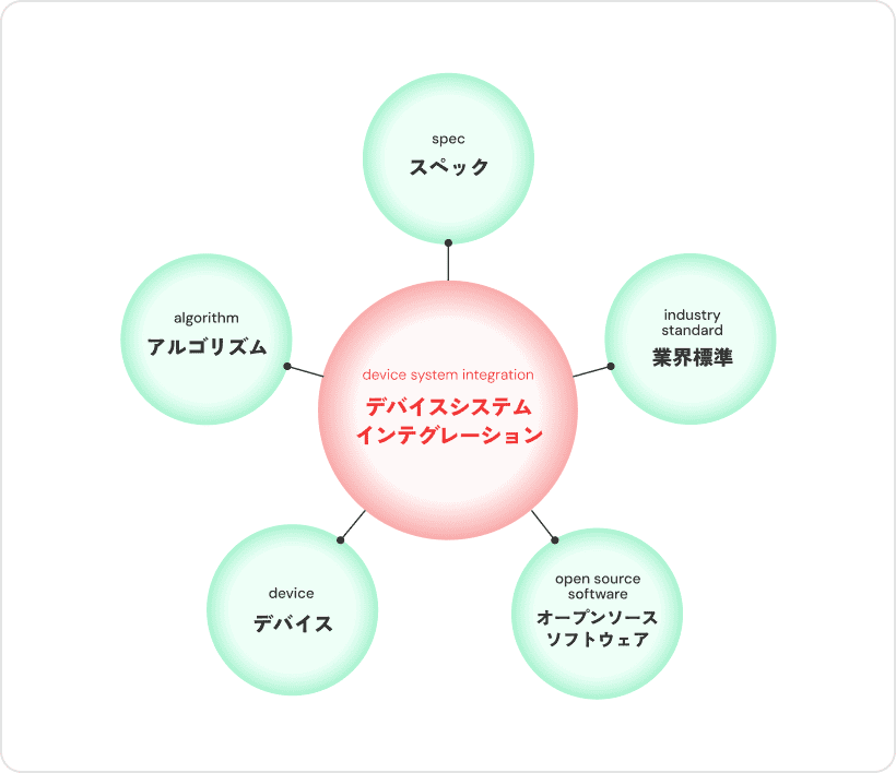 モビリティ システム開発センター