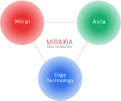 Origin of Our Name