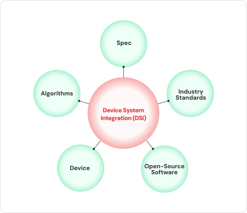 Industrial Equipment and Factory Automation Development Center