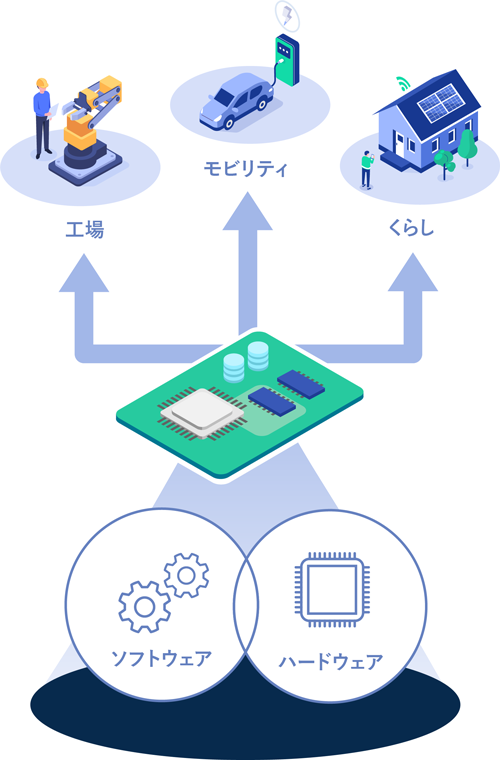 ミラクシアの得意とする技術領域