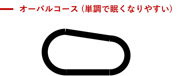 オーバルコース