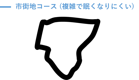 市街地コース