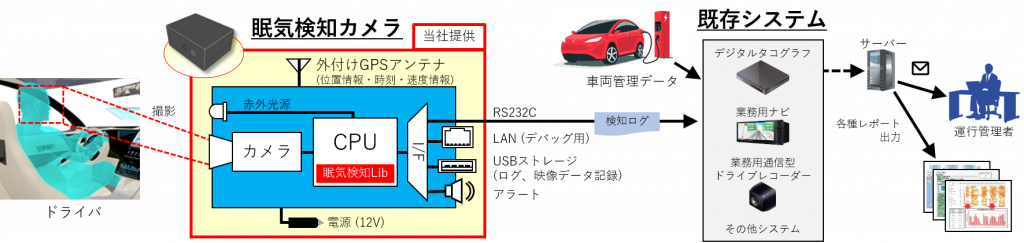 眠気センシングシステム