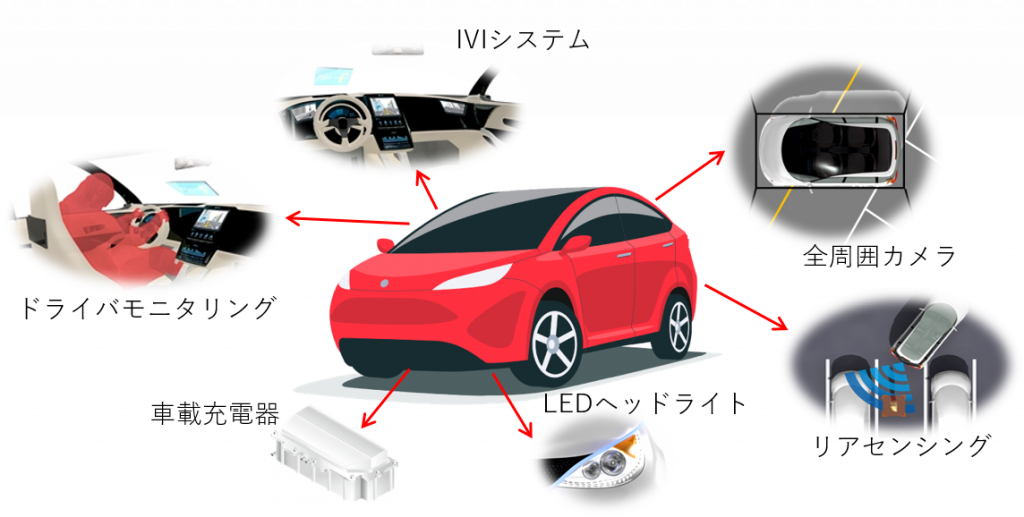 当社の車載ソフトウェア開発実績