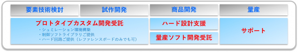 当社のパワエレ事業範囲