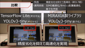 事例③：NW小型化 + SoC実装による高速化　(物体検出)