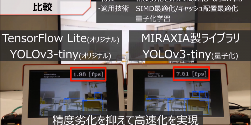 事例③：NW小型化 + SoC実装による高速化　(物体検出)
